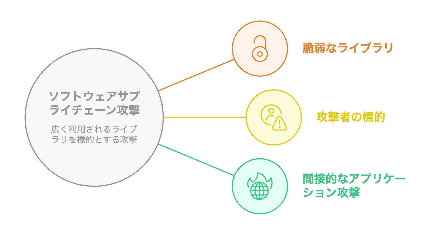 JavaScriptの脆弱性対策【完全ガイド2025】原因から診断、セキュア